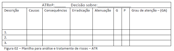 Planilha para Análise e Tratamento de Riscos cruzando probabilidade e impacto